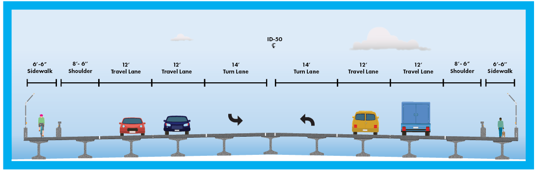 ID-50 Overpass Lanes Typical diagram